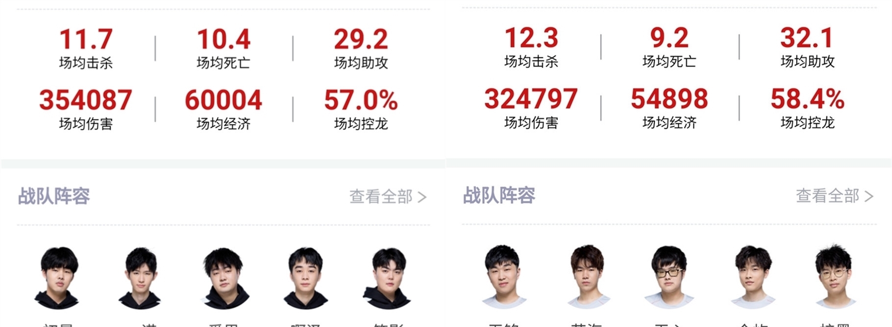 数据与技术